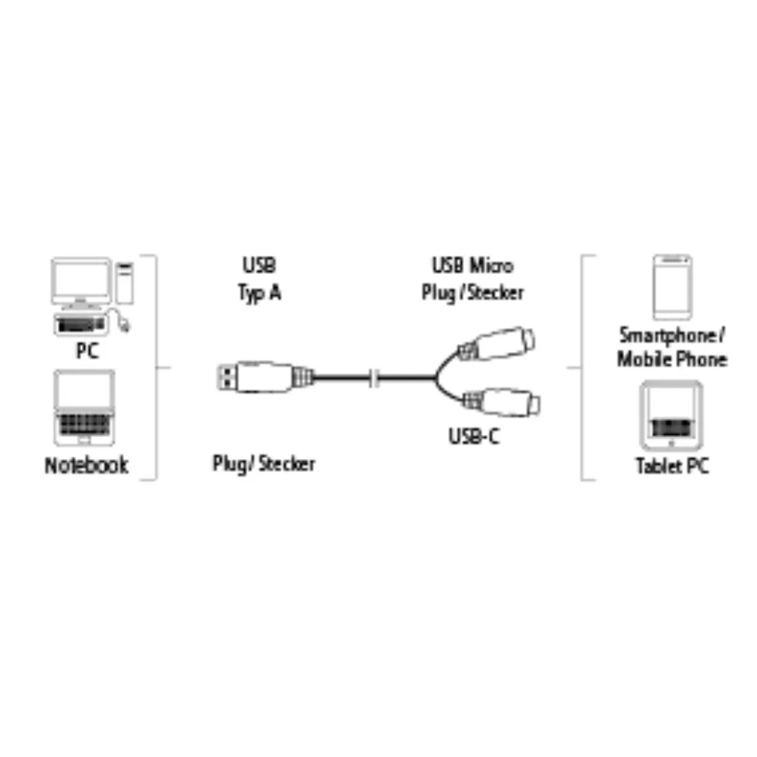 Hama 1m, USB2.0-A/USB2.0 Micro-B + USB2.0-C USB cable – slika 6