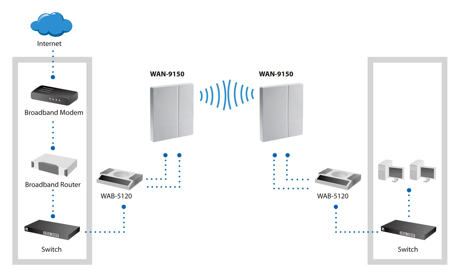 LevelOne WAN-9150 network antenna – slika 5