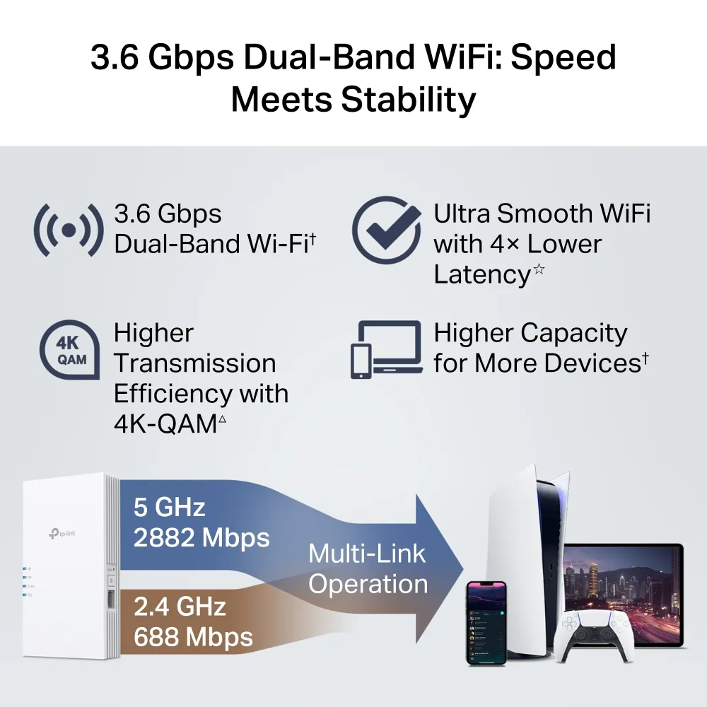TP-Link RE220BE network extender – slika 6