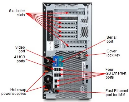 Lenovo System x3500 M4 server – slika 3