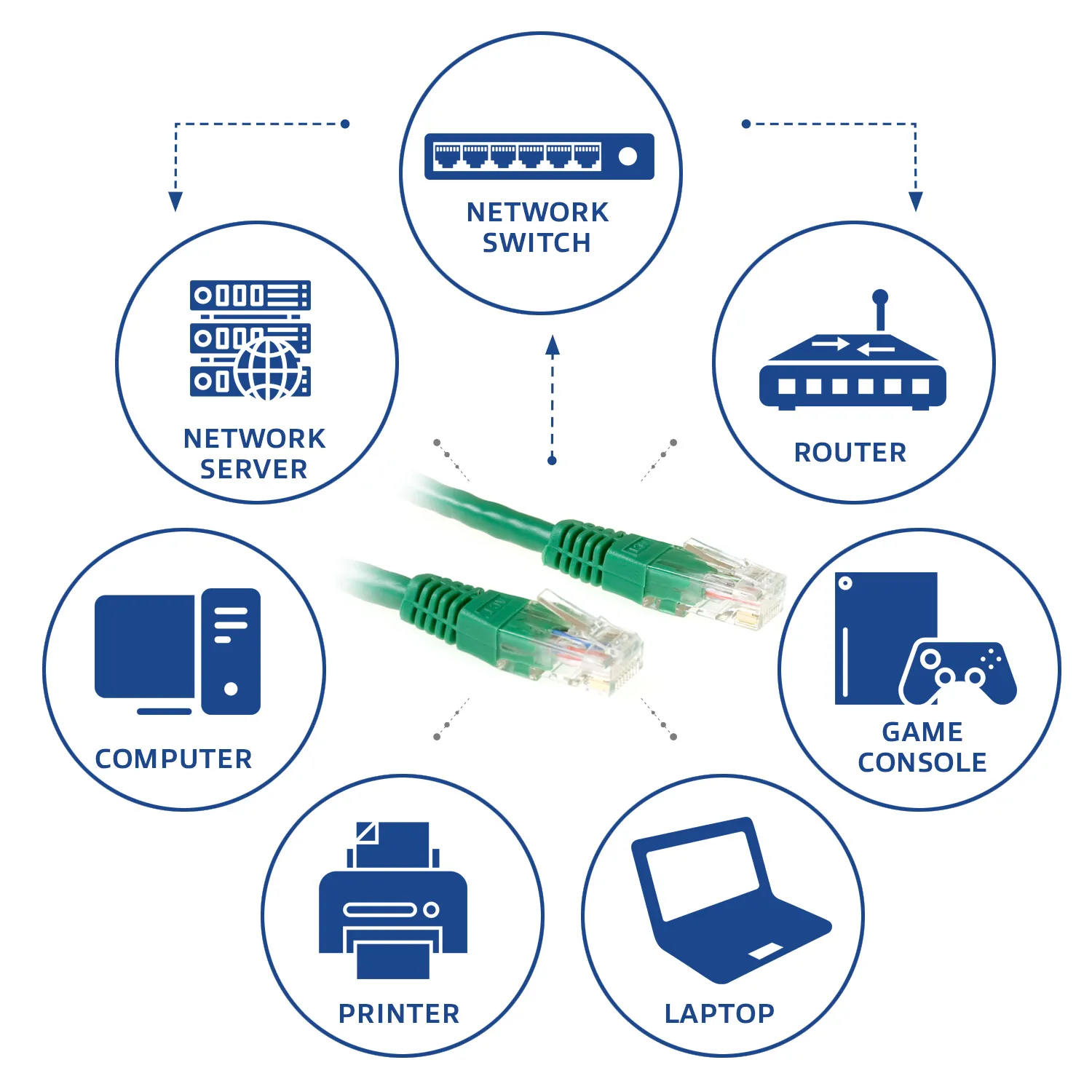 ACT IB8752 networking cable – slika 3