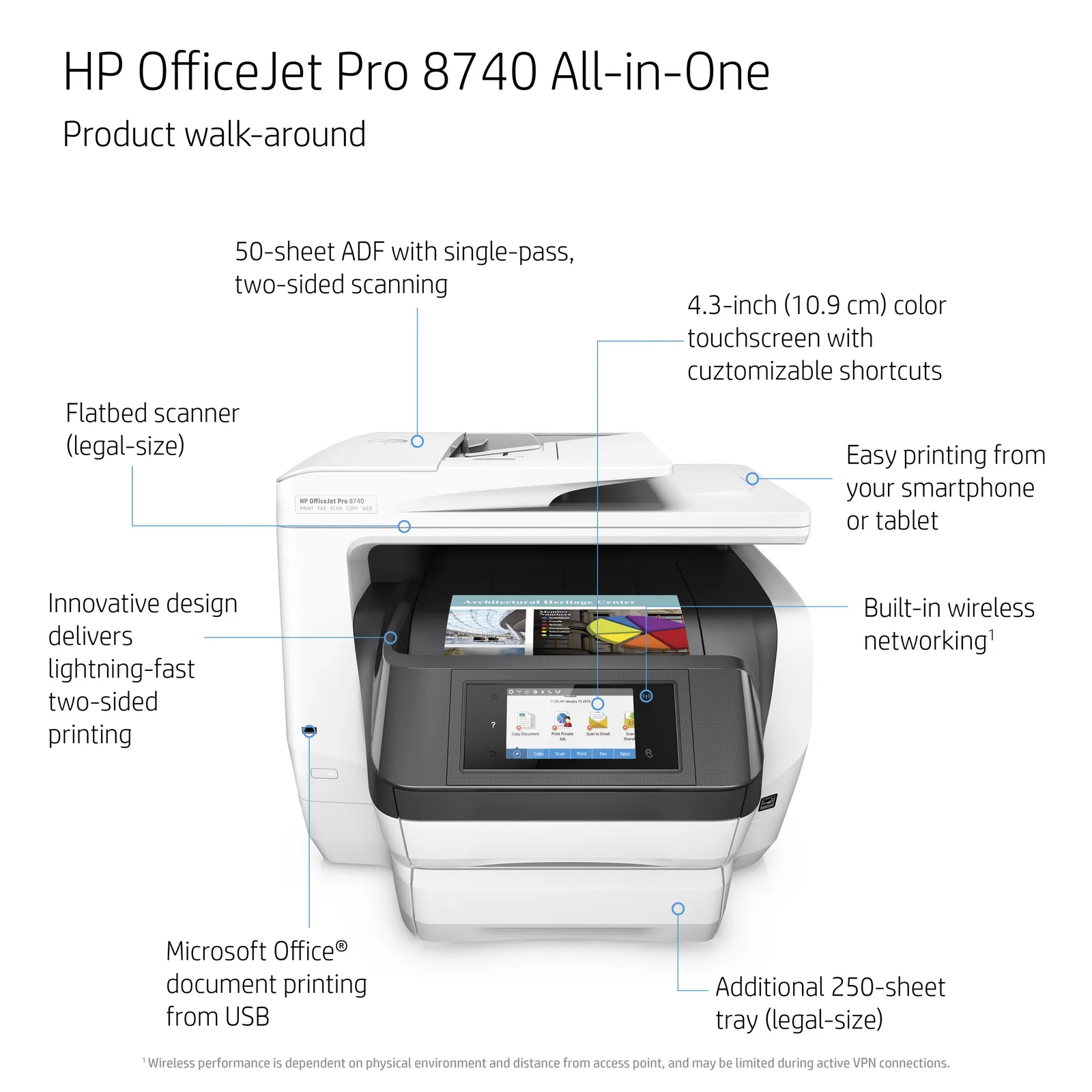 HP OfficeJet 8740 – slika 7