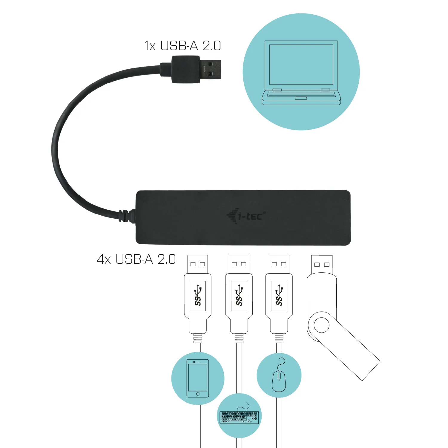 i-tec U2HUB404 interface hub – slika 3