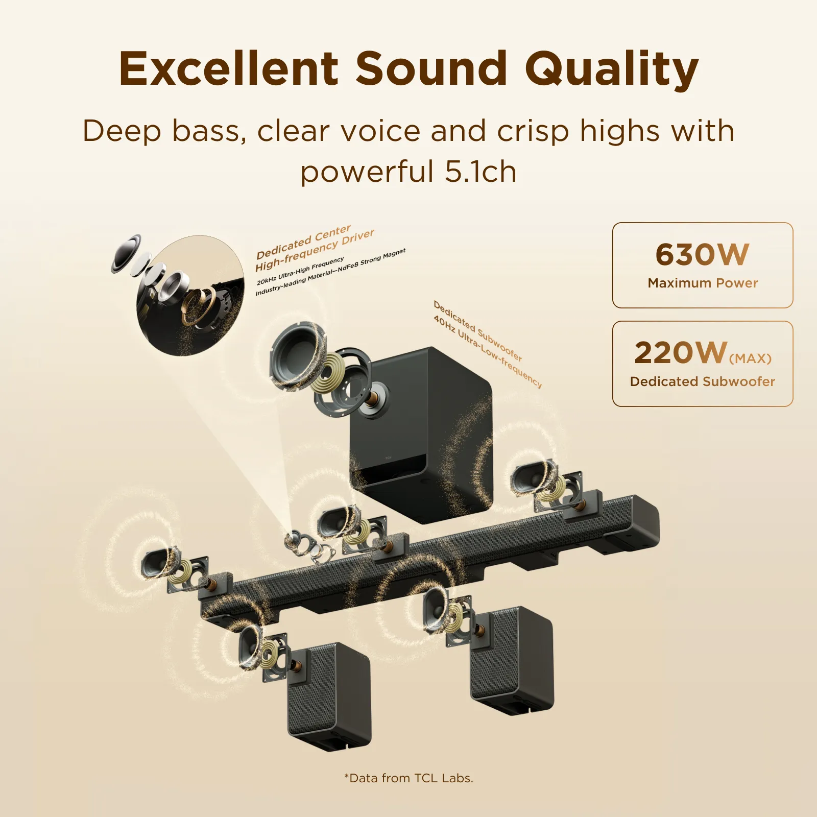 TCL S65K-UK soundbar speaker – slika 4