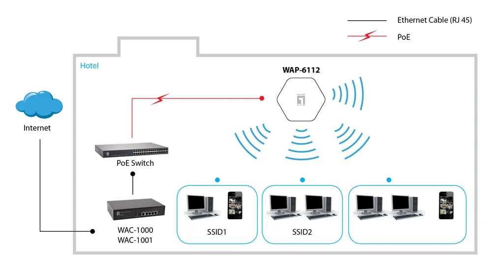 LevelOne WAP-6112 wireless access point – slika 2