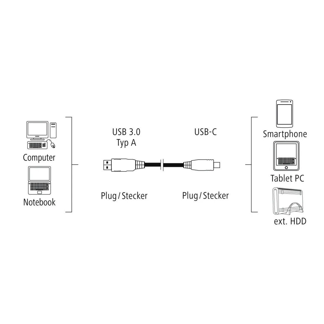 Hama USB-C/USB A, 1.8 m USB cable – slika 5