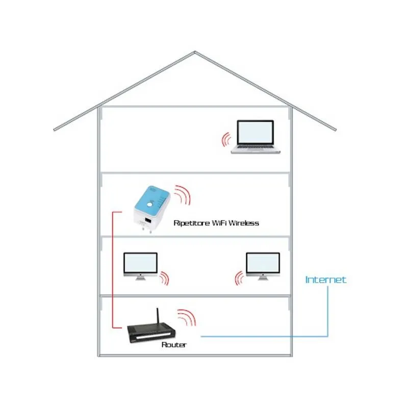 Techly I-WL-REPEATER4 network extender – slika 4
