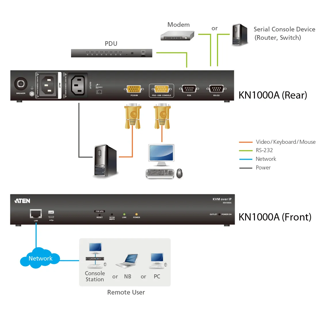 ATEN KN1000A KVM switch – slika 4