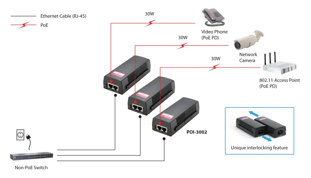 LevelOne POI-3002 PoE adapter – slika 9
