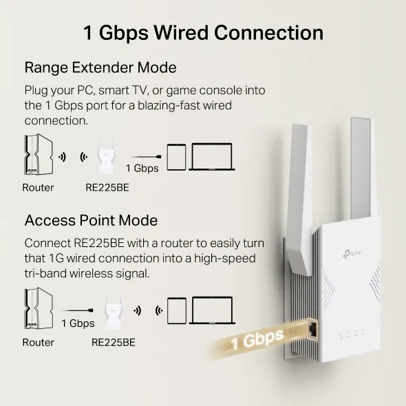 TP-Link RE225BE network extender – slika 7
