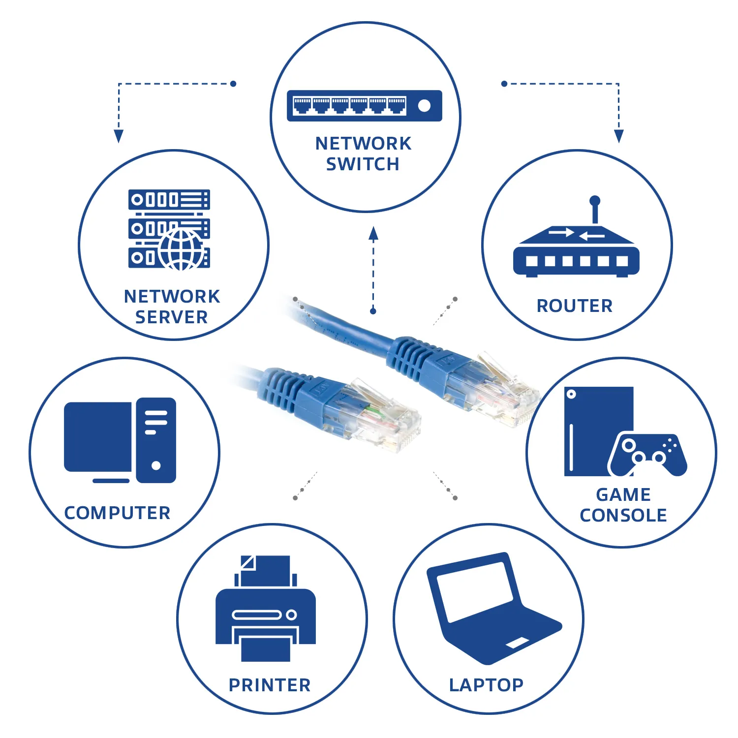 ACT IB8652 networking cable – slika 3