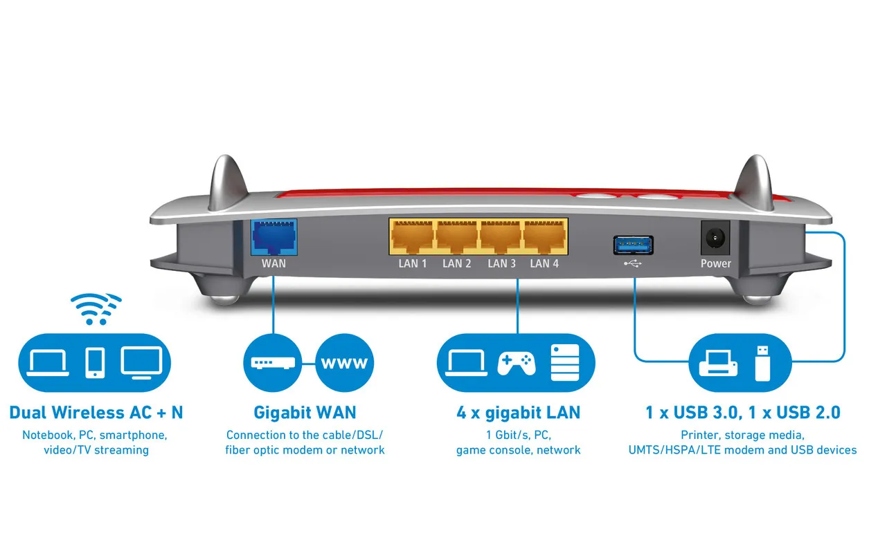 FRITZ! VPN-Router Box 4040 International wireless router – slika 2