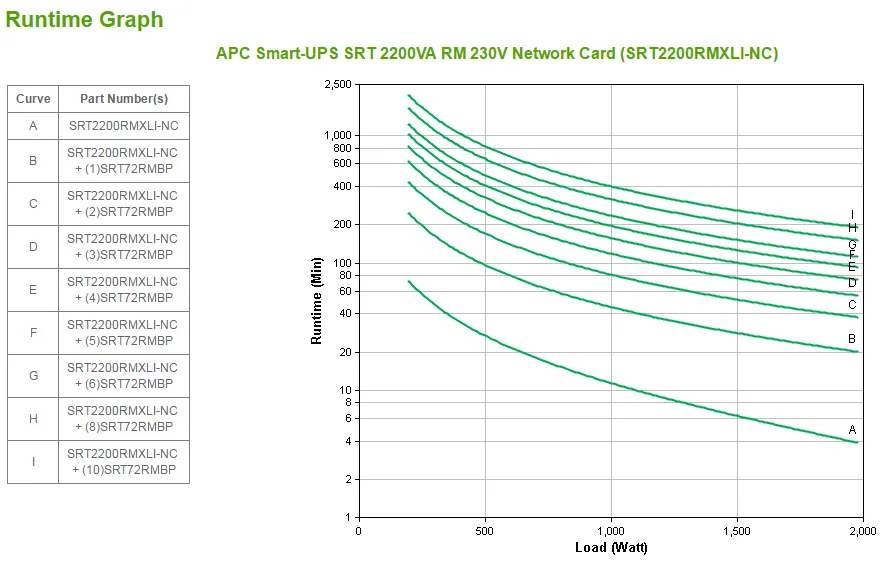 APC SRT2200RMXLI + AP9630 uninterruptible power supply (UPS) – slika 2