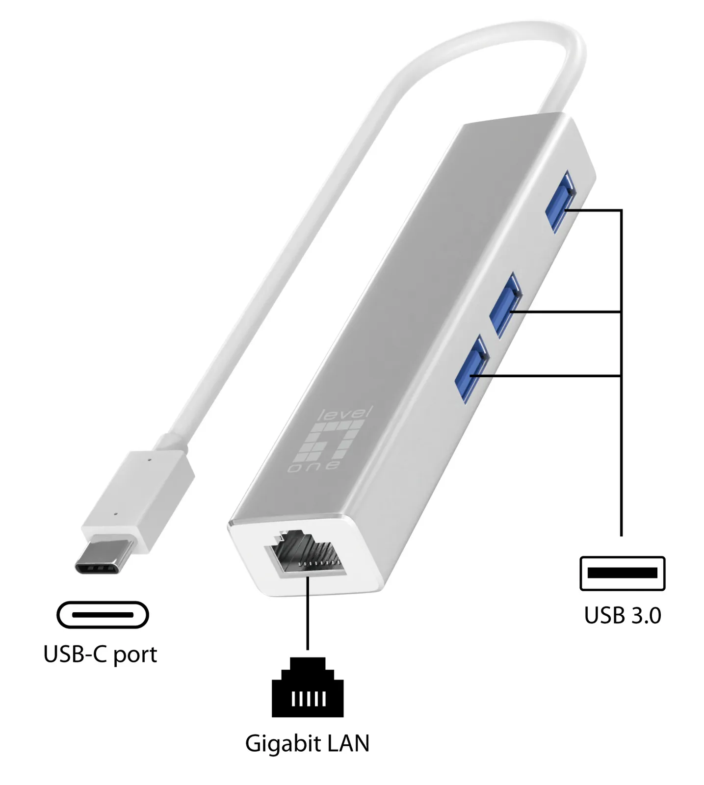 LevelOne USB-0504 network card – slika 2