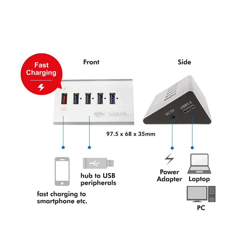 LogiLink UA0227 interface hub – slika 5