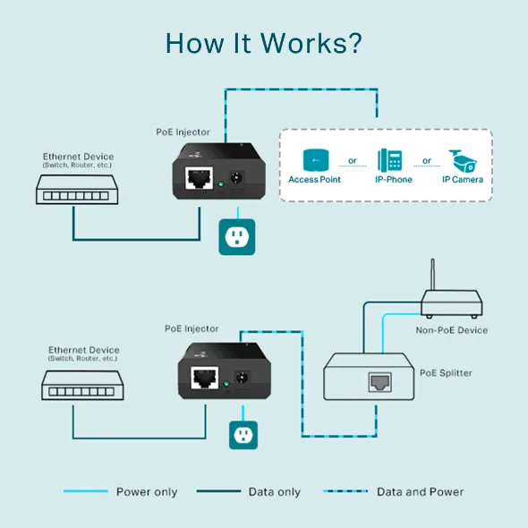 TP-Link TL-POE150S v3 – slika 4