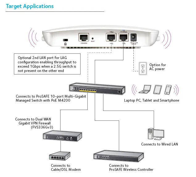 NETGEAR WAC740 – slika 4