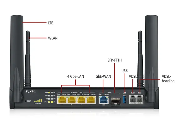 Zyxel SBG3600-N wireless router – slika 2