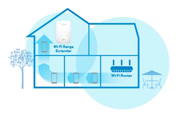 Linksys RE7000 – slika 4