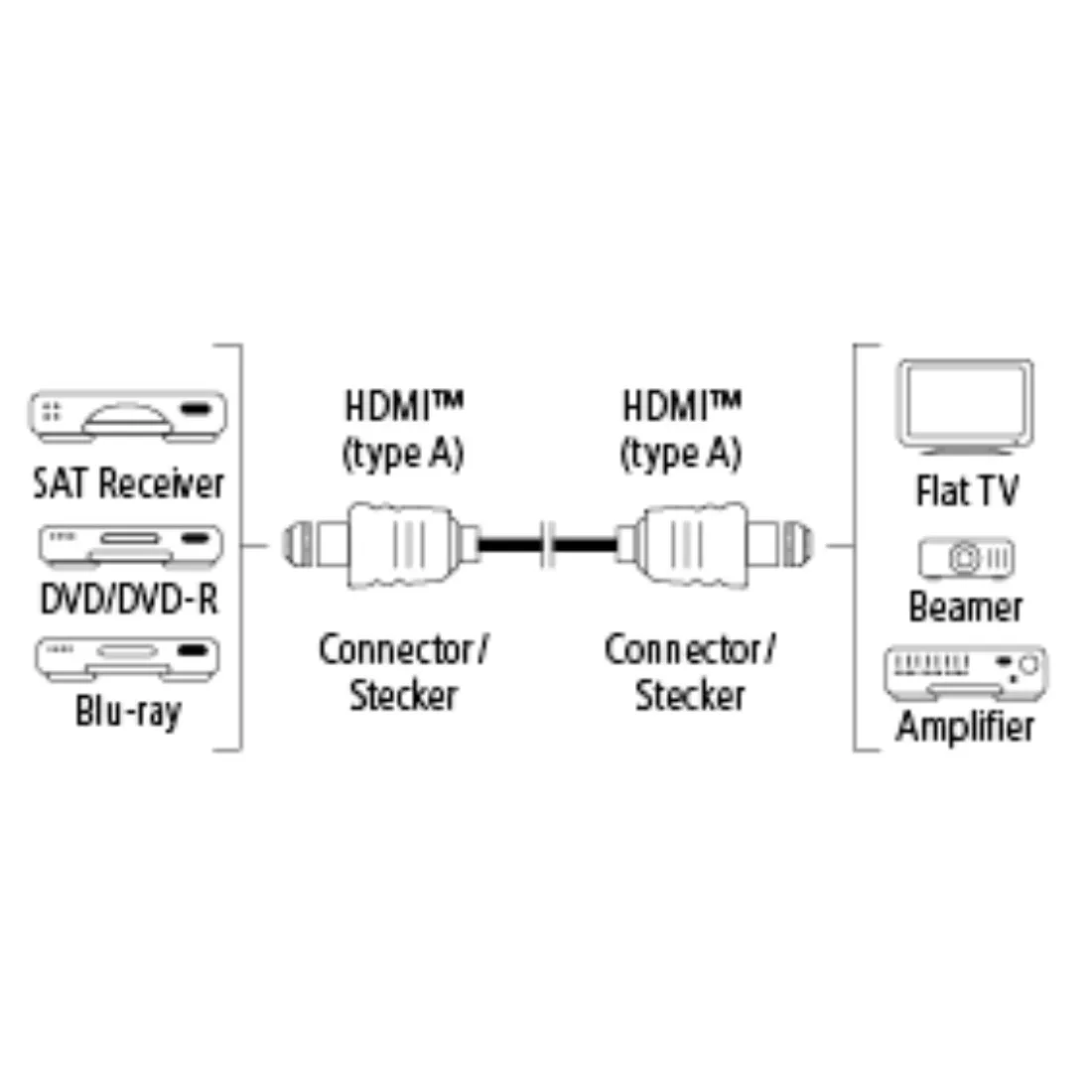 Hama 39122104 HDMI cable – slika 2