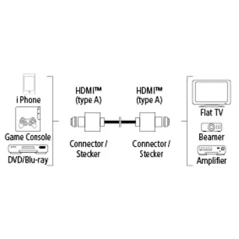 Hama HDMI 3m HDMI cable – slika 9
