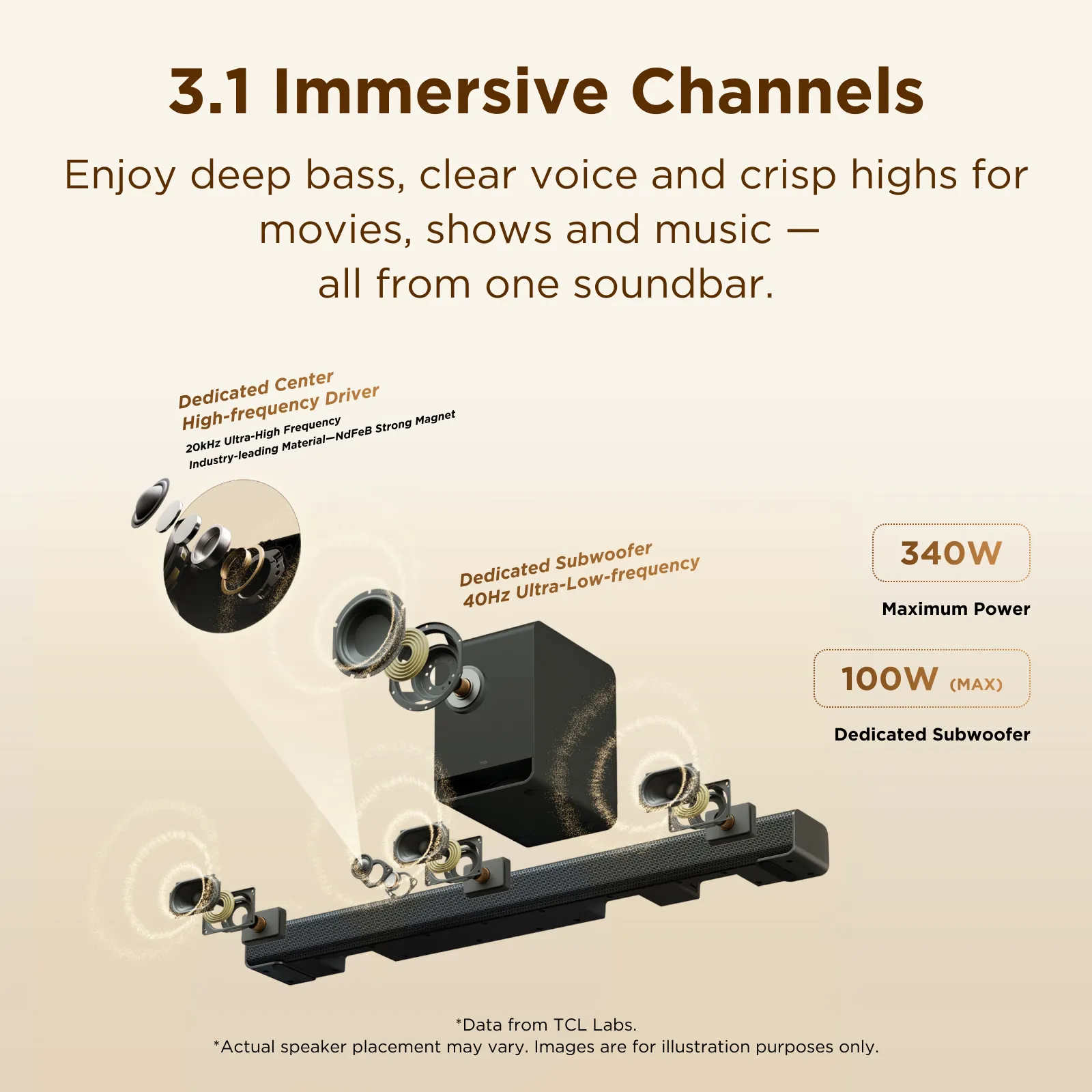 TCL S S60K-UK soundbar speaker – slika 3