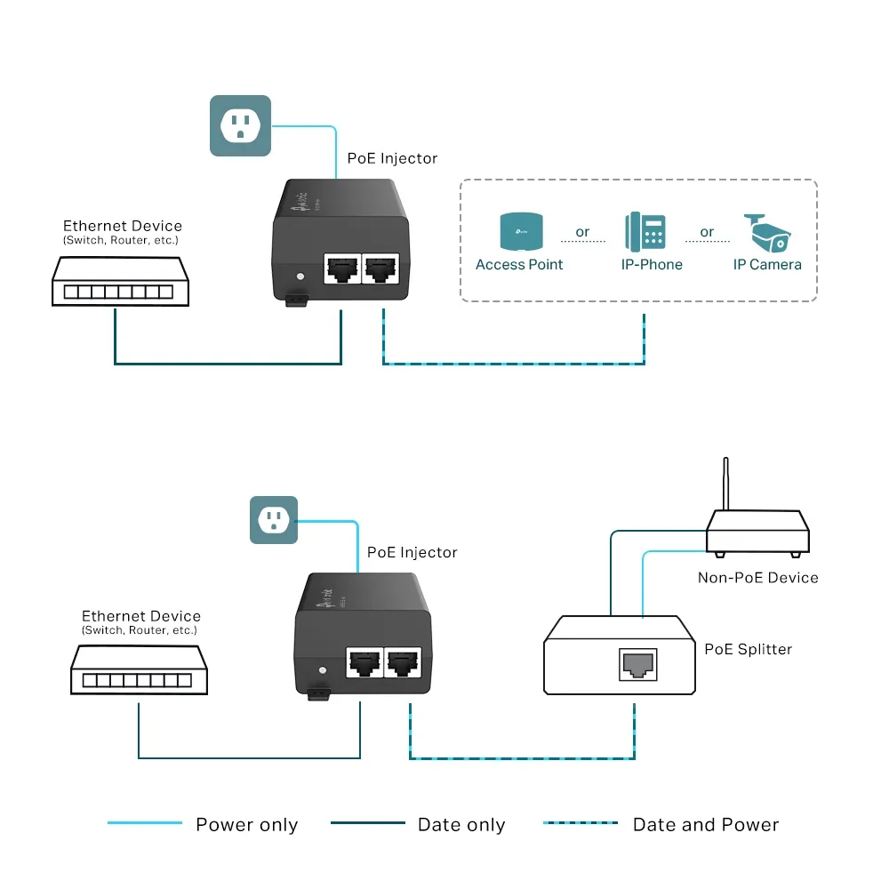 TP-Link Omada POE160S – slika 4