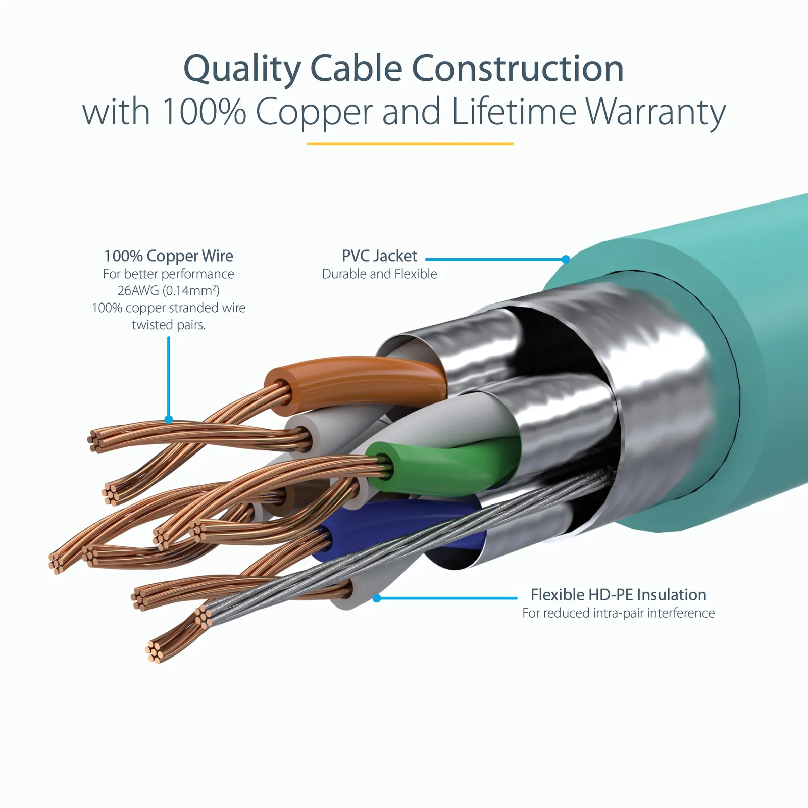 StarTech.com 6ASPAT2MAQ networking cable – slika 7