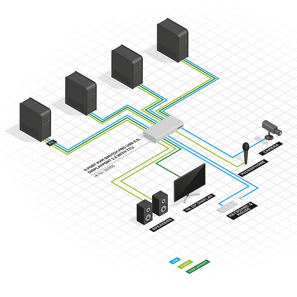 Lindy 39305 KVM switch – slika 4