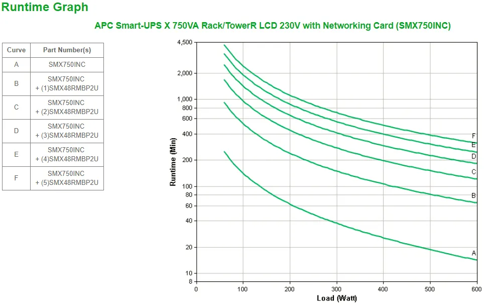 APC SMX750INC uninterruptible power supply (UPS) – slika 3