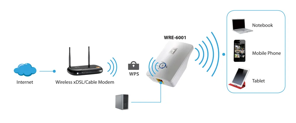 LevelOne WRE-6001C network extender – slika 2