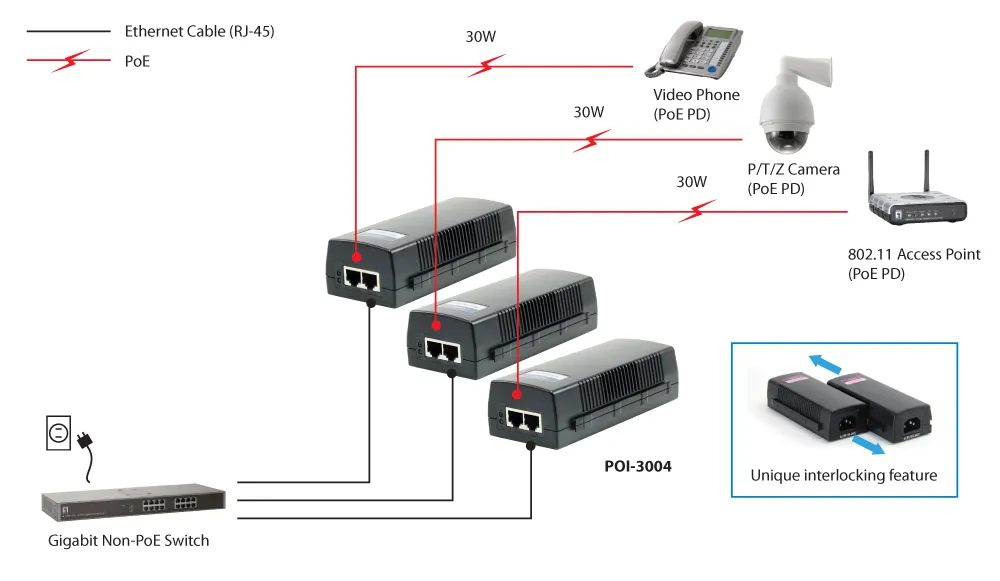 LevelOne POI-3004 PoE adapter – slika 4