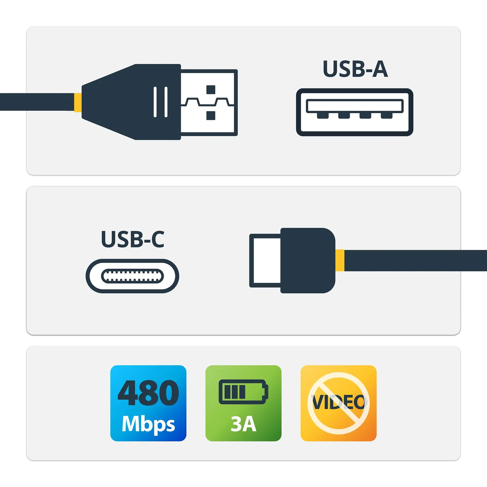 StarTech.com USB2AC1MR USB cable – slika 2