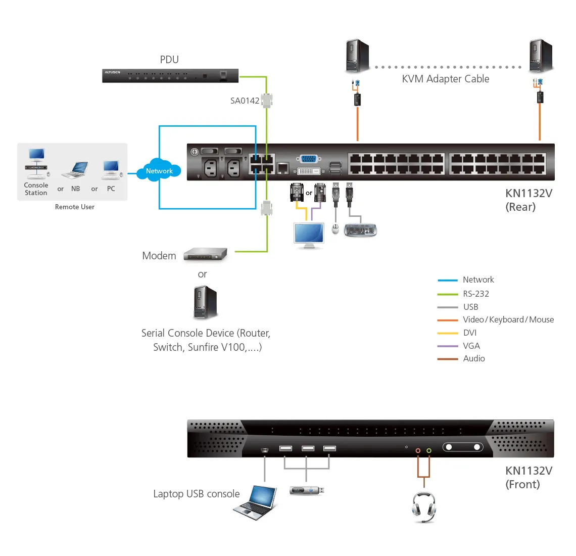 ATEN KN1132V KVM switch – slika 4