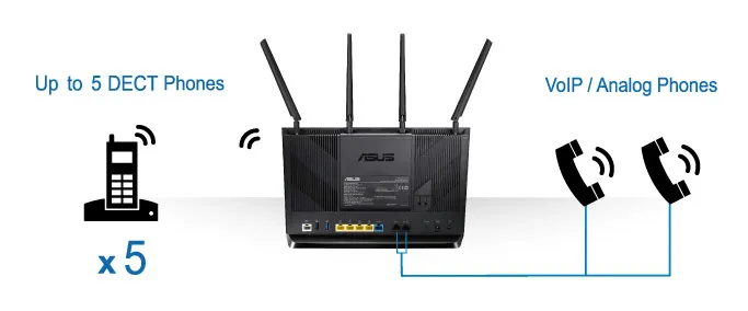 ASUS DSL-AC87VG wireless router – slika 5