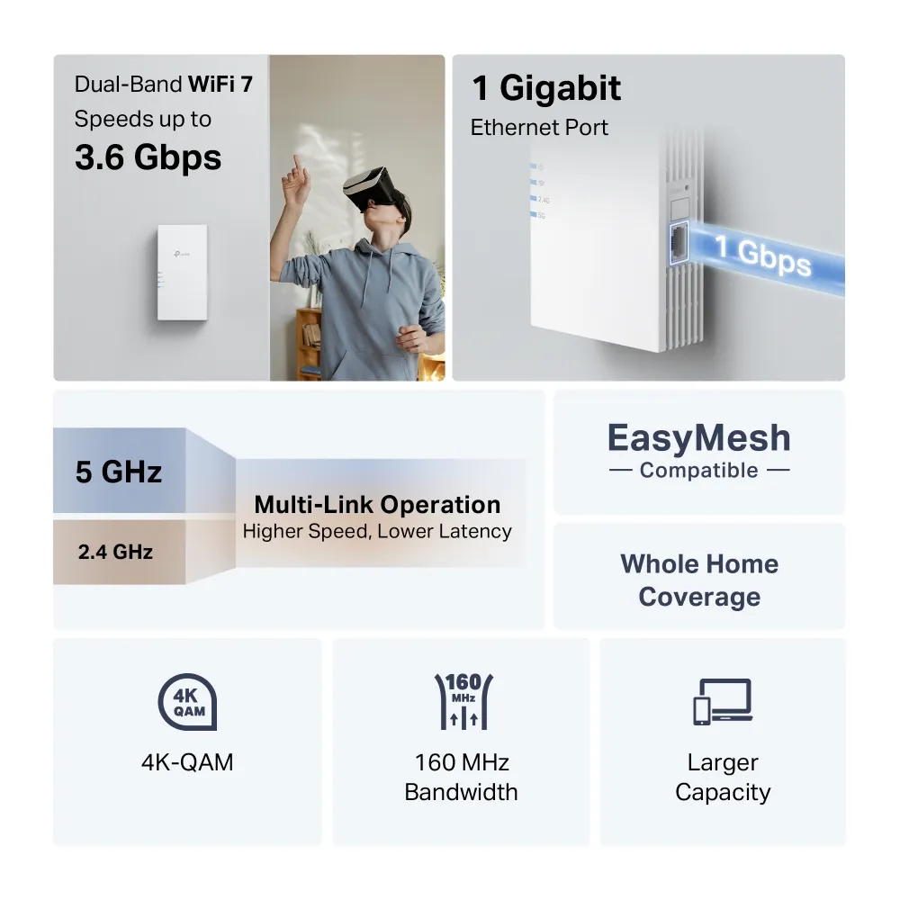 TP-Link RE220BE network extender – slika 5