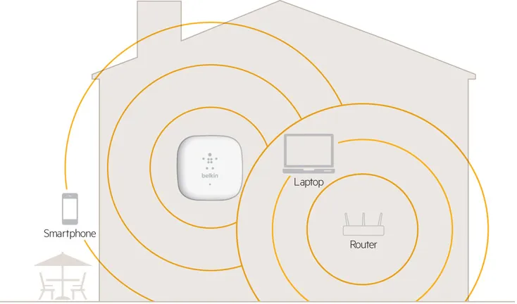 Linksys F9K1015 network extender – slika 3