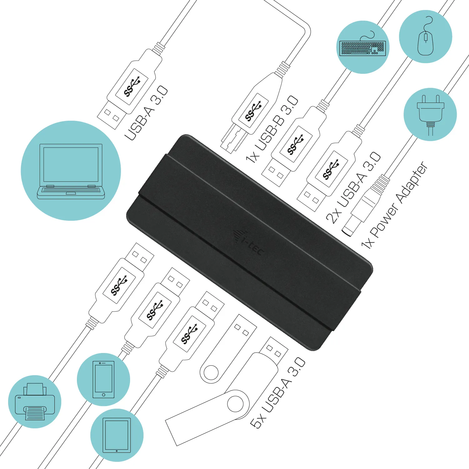 i-tec U3HUB742 interface hub – slika 4