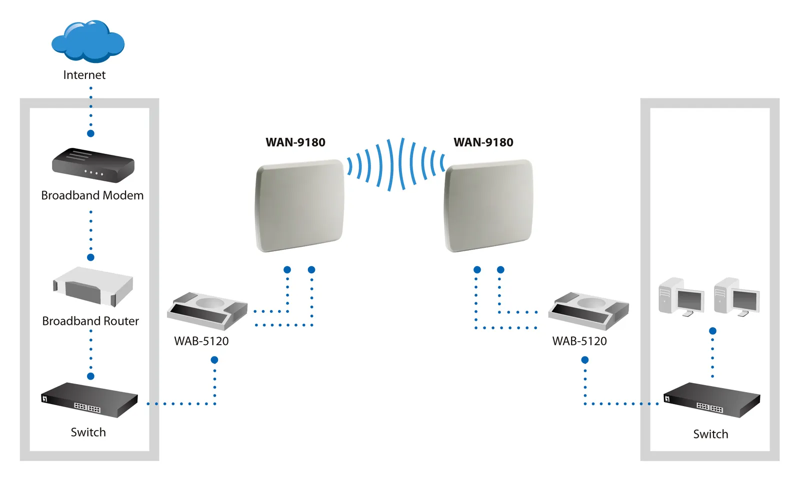 LevelOne WAN-9180 network antenna – slika 5