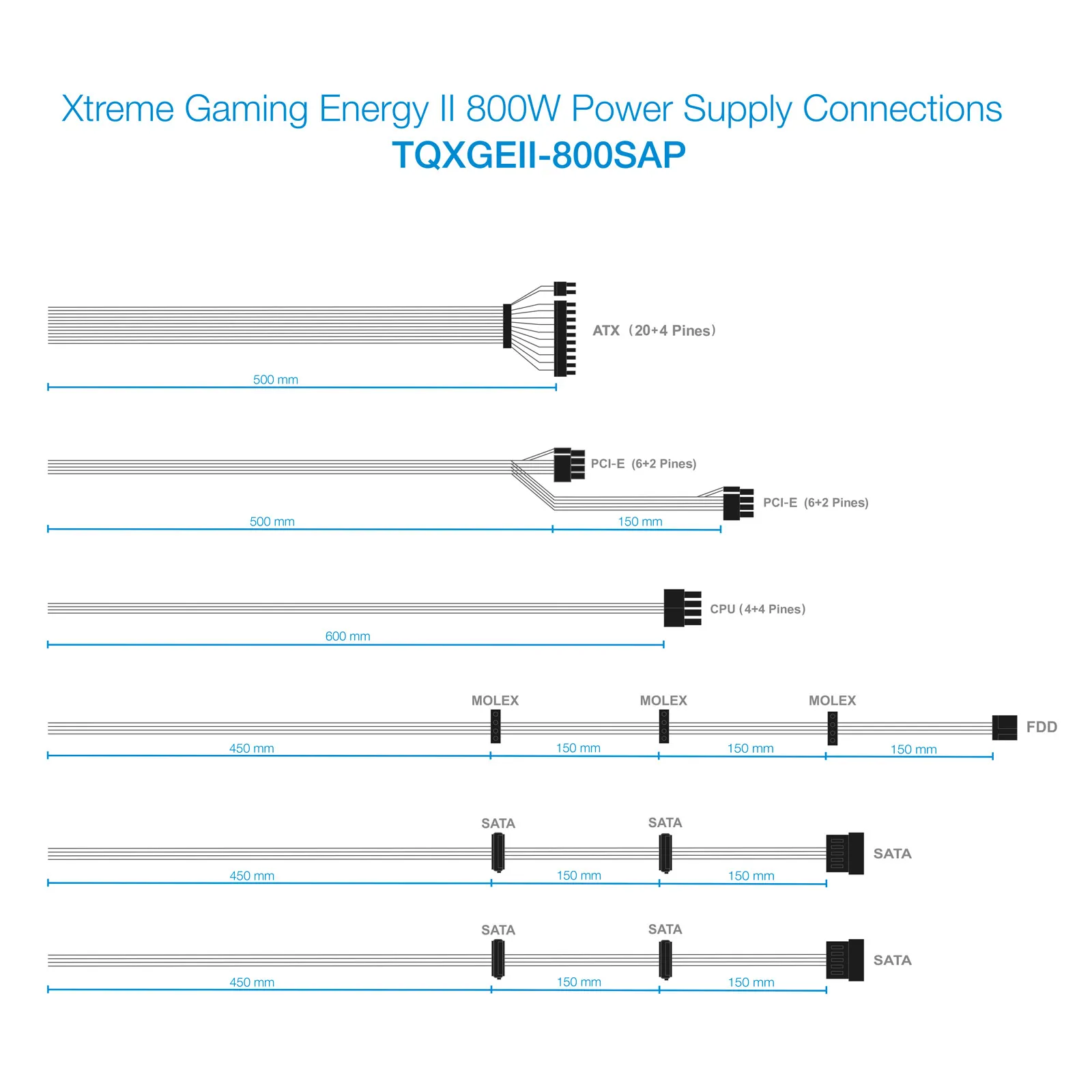 TooQ TQXGEII-800SAP power supply unit – slika 6