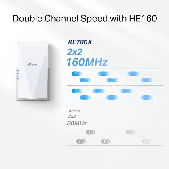 TP-Link RE780X network extender – slika 5