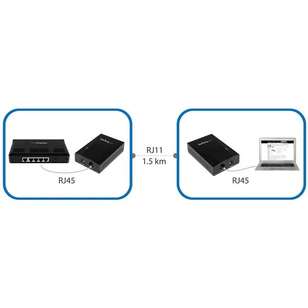 StarTech.com 110VDSLEX2GB network extender – slika 5