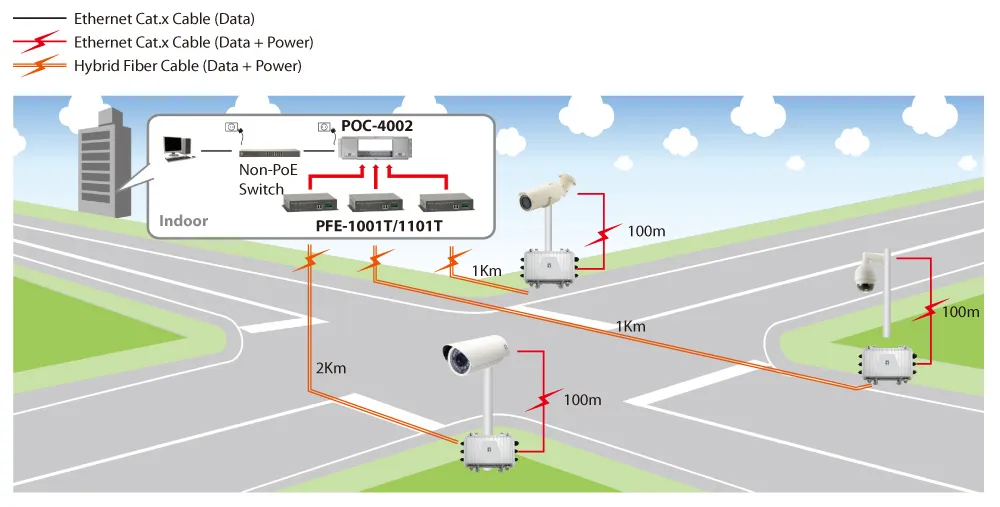 LevelOne PFE-1101T network extender – slika 4