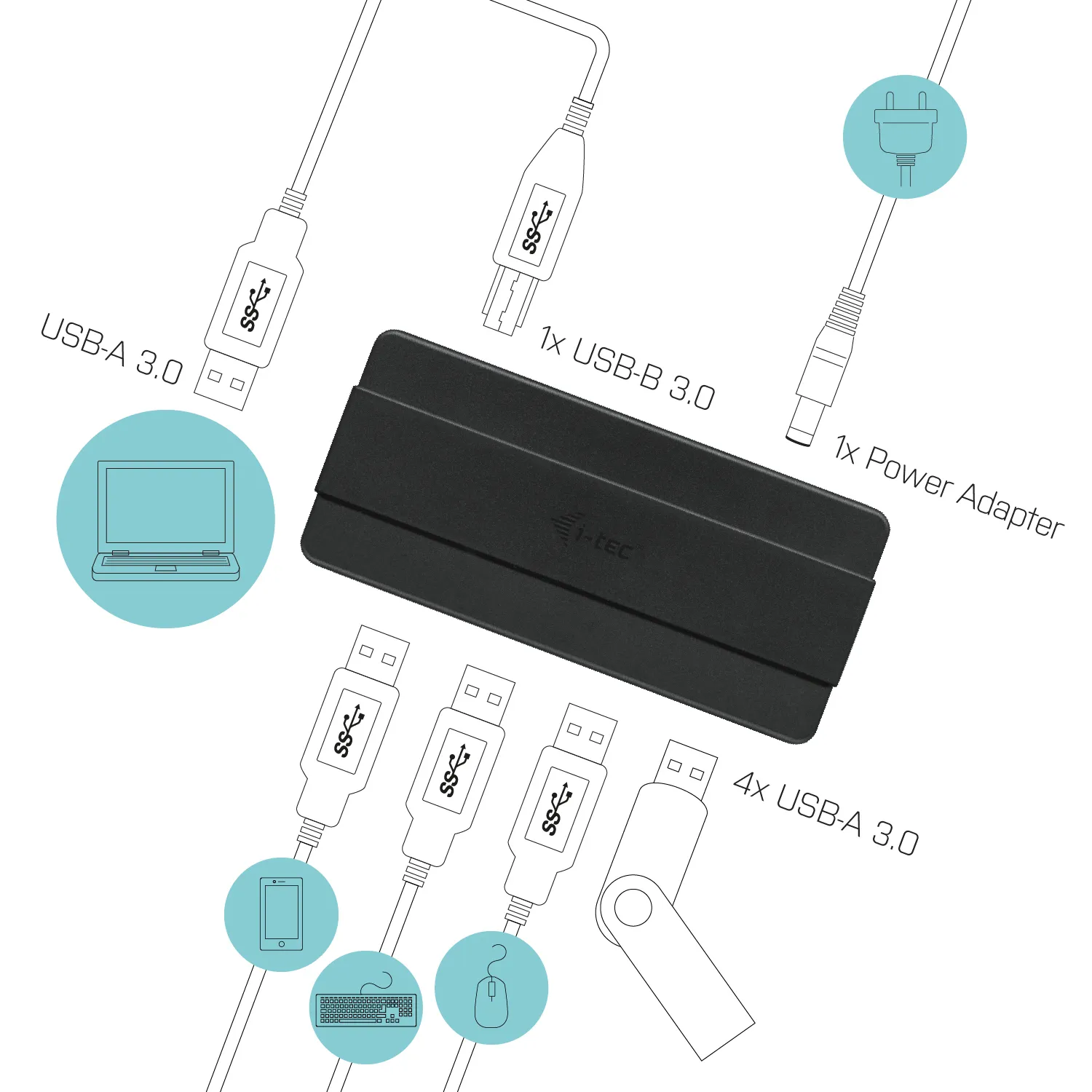 i-tec U3HUB445 interface hub – slika 4