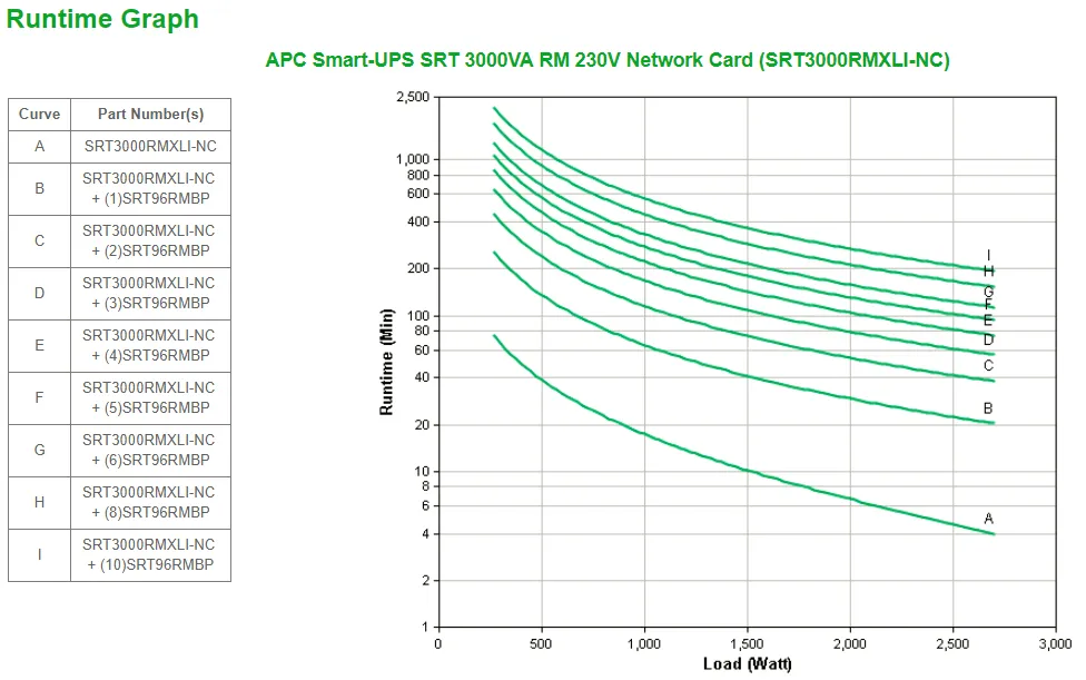 APC Smart-UPS On-Line SRT uninterruptible power supply (UPS) – slika 3