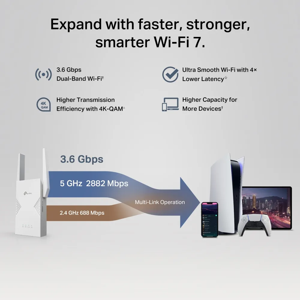 TP-Link BE3600 – slika 9