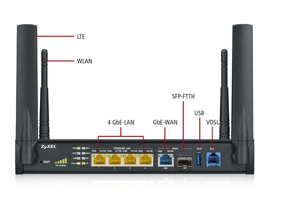 Zyxel SBG3600-N-I wireless router – slika 2