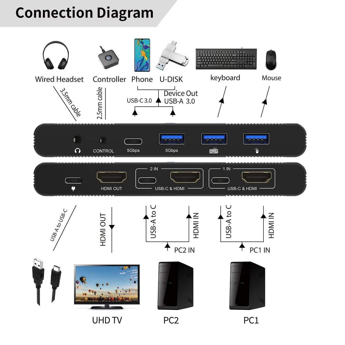 Microconnect HDMI & USB-C 2-Port KVM switch – slika 4