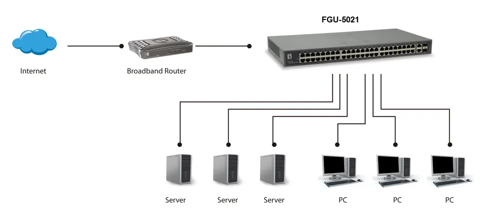 LevelOne FGU-5021 network switch – slika 3