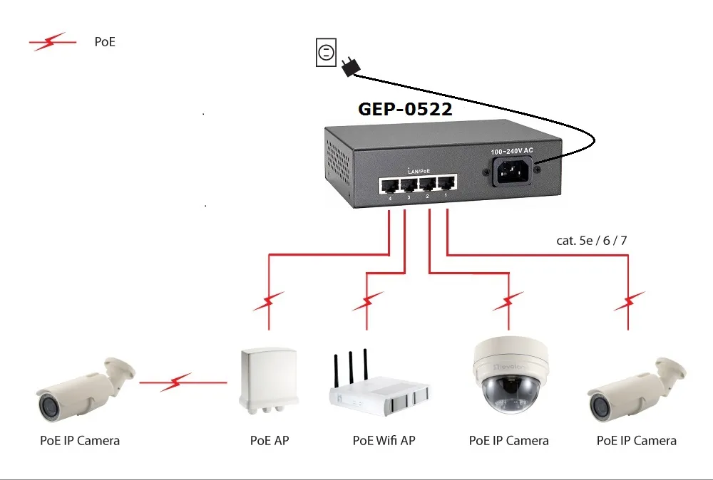 LevelOne GEP-0522 network switch – slika 2